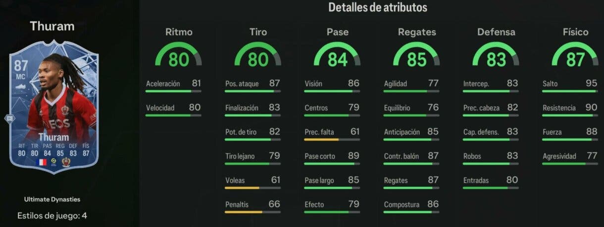 Stats in game Thuram Ultimate Dynasties EA Sports FC 24 Ultimate Team