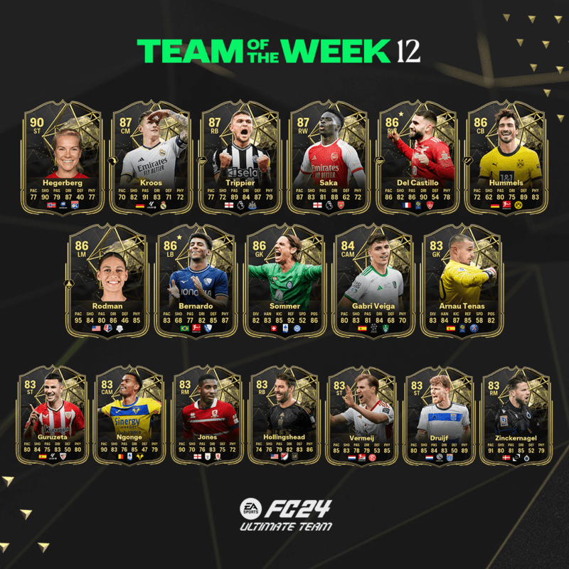 Todas las cartas del TOTW 12 de EA Sports FC 24 Ultimate Team