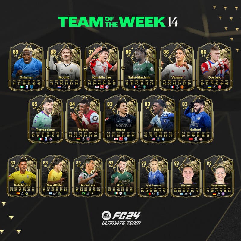 Todas las cartas del TOTW 14 de EA Sports FC 24 Ultimate Team