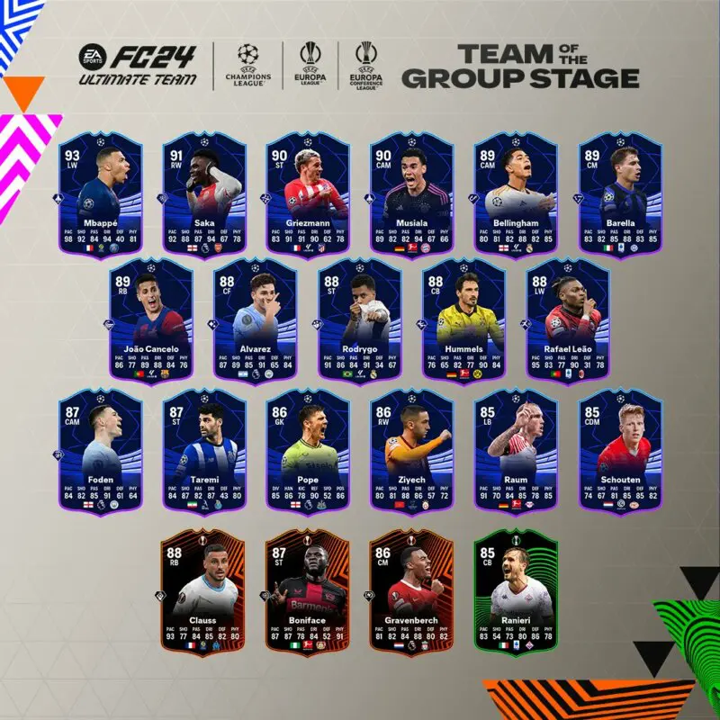 Todas las cartas del TOTGS UEFA de EA Sports FC 24 Ultimate Team