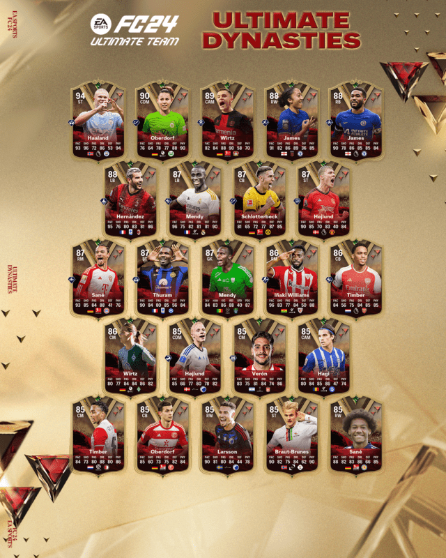 Todas las cartas de jugadores en activo del equipo Ultimate Dynasties de EA Sports FC 24 Ultimate Team