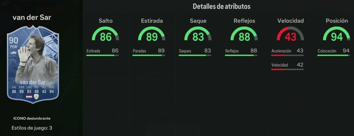 Stats in game van der Sar Icono Deslumbrantes 90 EA Sports FC 24 Ultimate Team