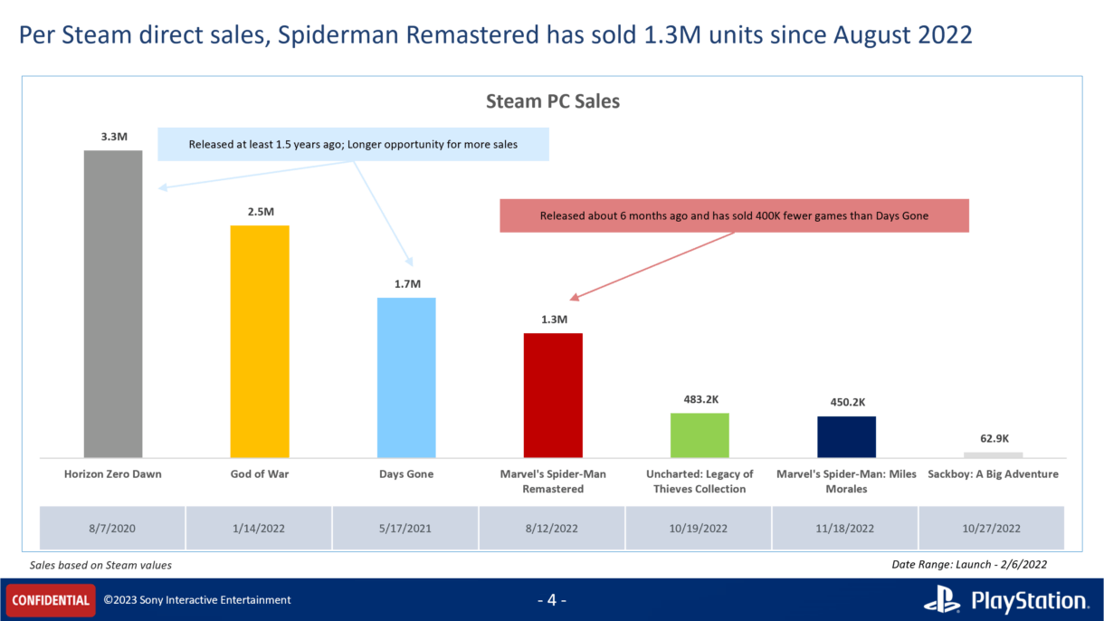 Ventas PlayStation en PC