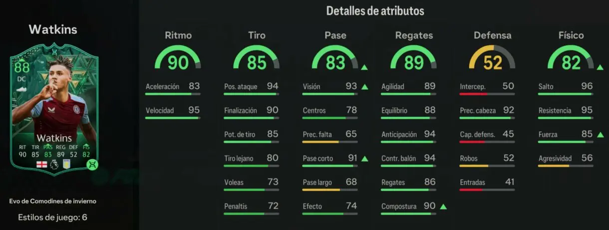 Stats in game Watkins IF Evo de Comodines de invierno EA Sports FC 24 Ultimate Team