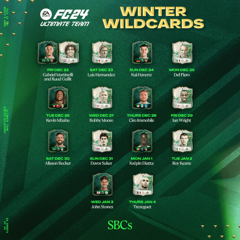 Diseños con quince cartas Winter Wildcards (Iconos incluidos) que saldrán en SBC en EA Sports FC 24 Ultimate Team (en formato mini, sin incluir stats ni medias)