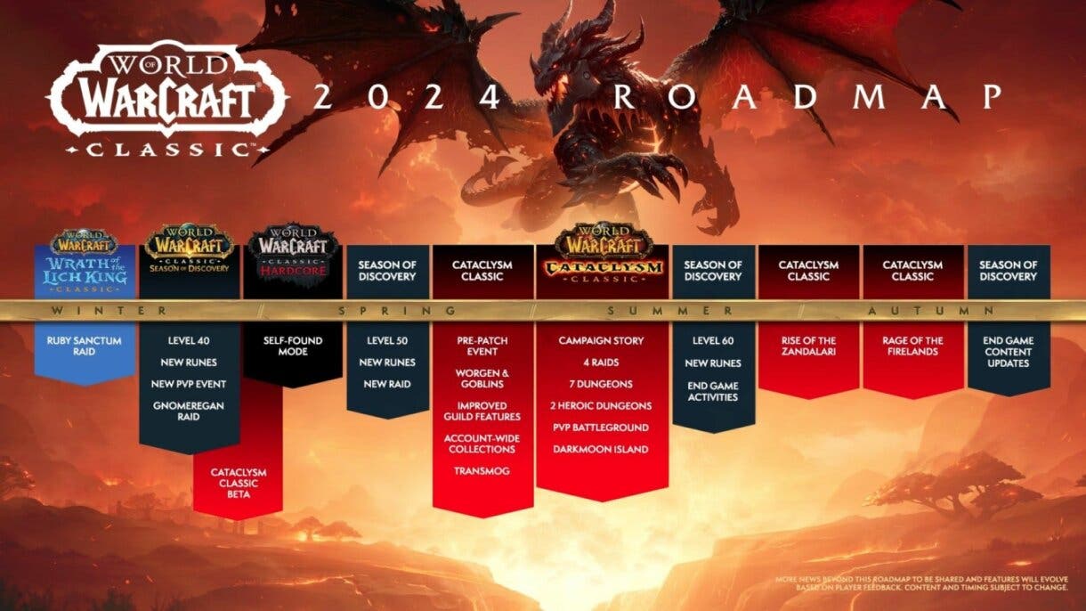 World of Warcraft muestra su roadmap para 2024