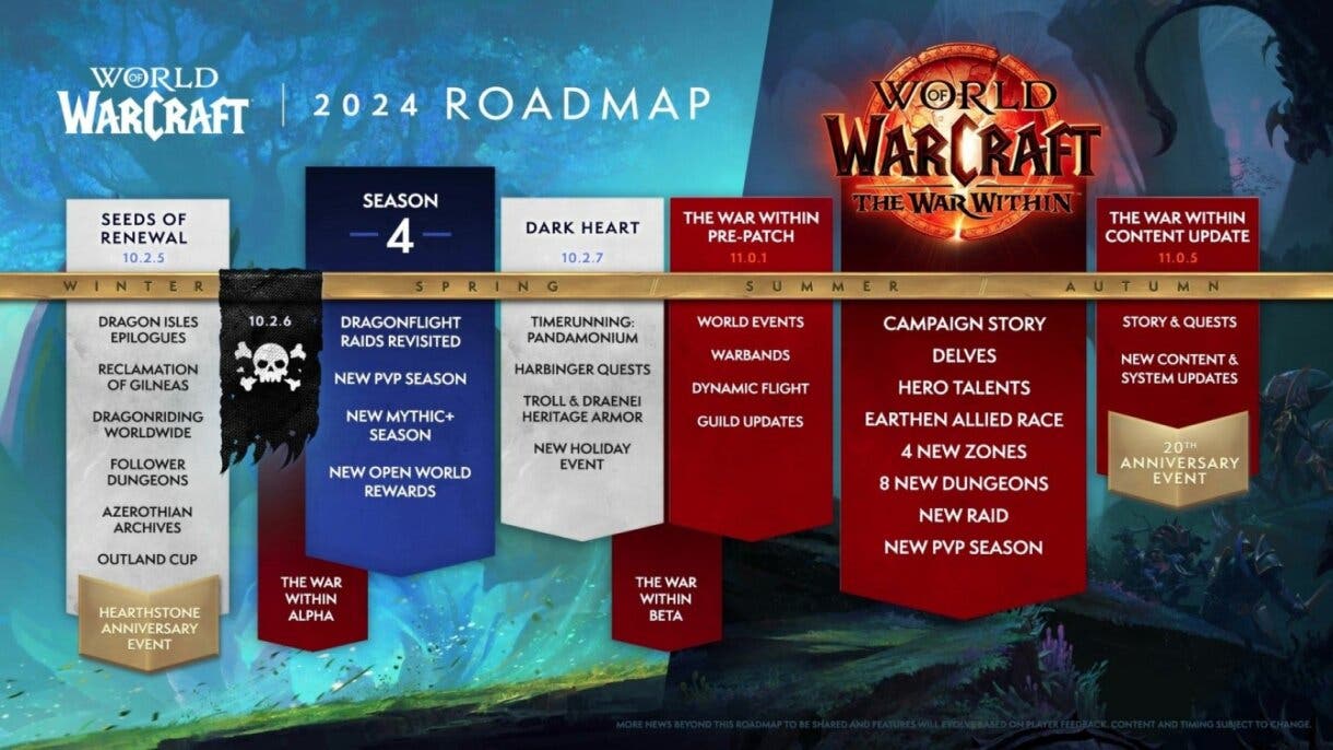 World of Warcraft muestra su roadmap para 2024