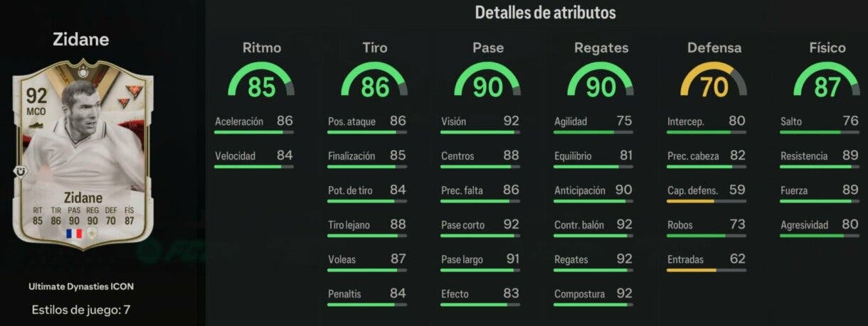 Stats in game Zidane Icono Ultimate Dynasties 92 EA Sports FC 24 Ultimate Team