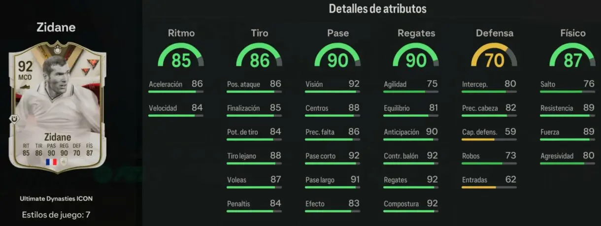 Stats in game Zidane Ultimate Dynasties 92 EA Sports FC 24 Ultimate Team