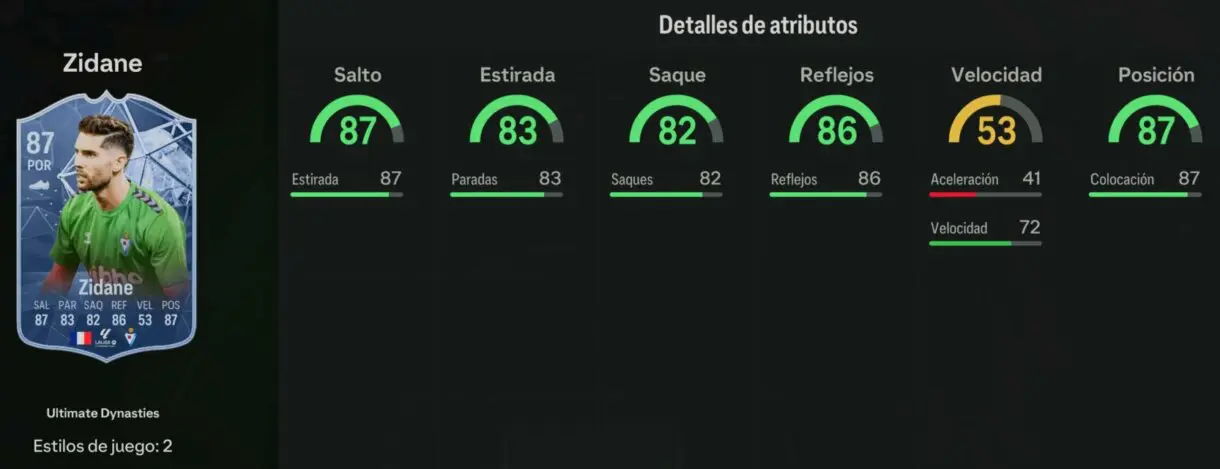 Stats in game Zidane Ultimate Dynasties EA Sports FC 24 Ultimate Team