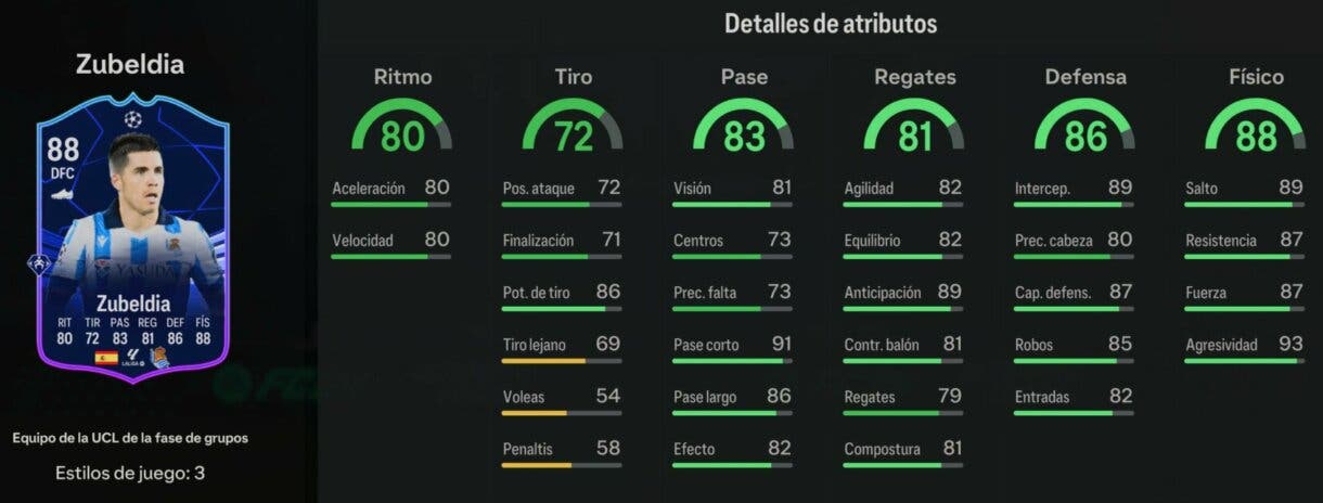 Stats in game Zubeldia TOTGS EA Sports FC 24 Ultimate Team