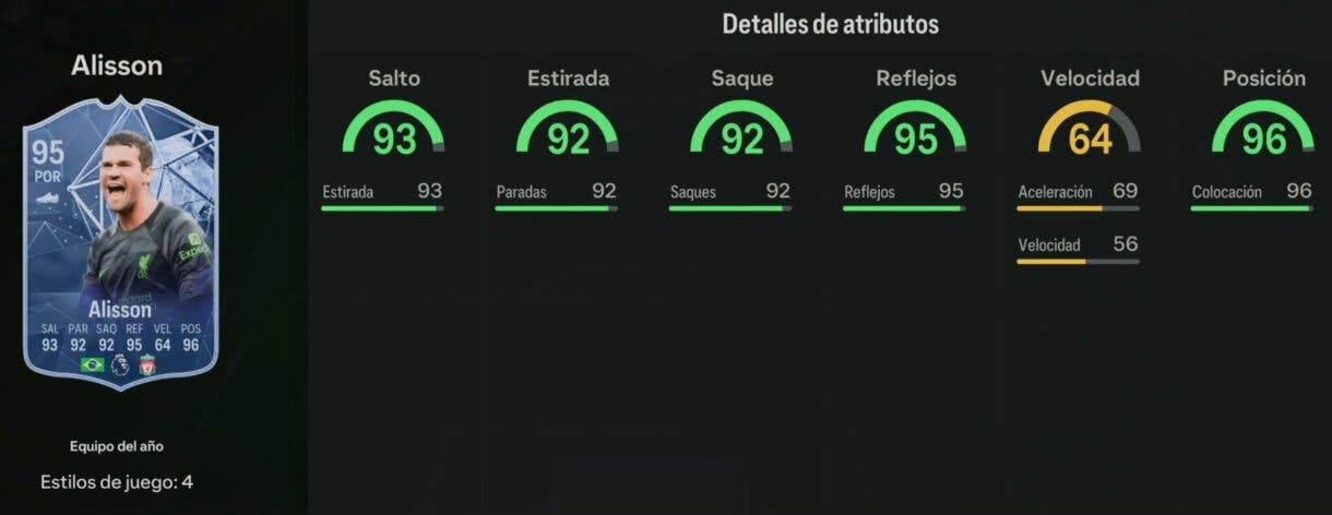 Stats in game Alisson TOTY EA Sports FC 24 Ultimate Team
