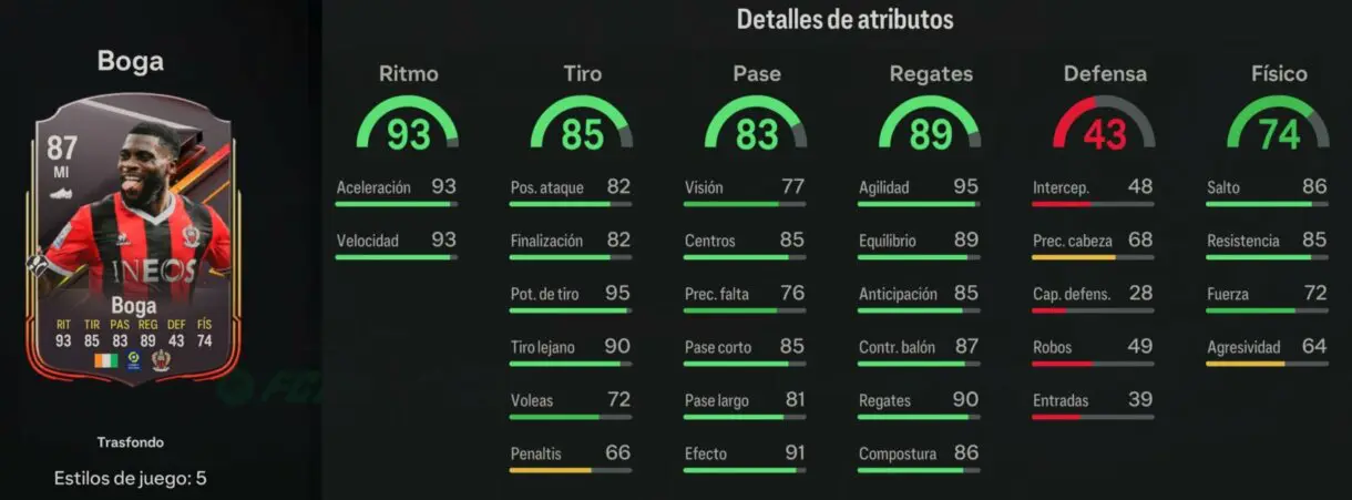 Stats in game Boga Trasfondo EA Sports FC 24 Ultimate Team