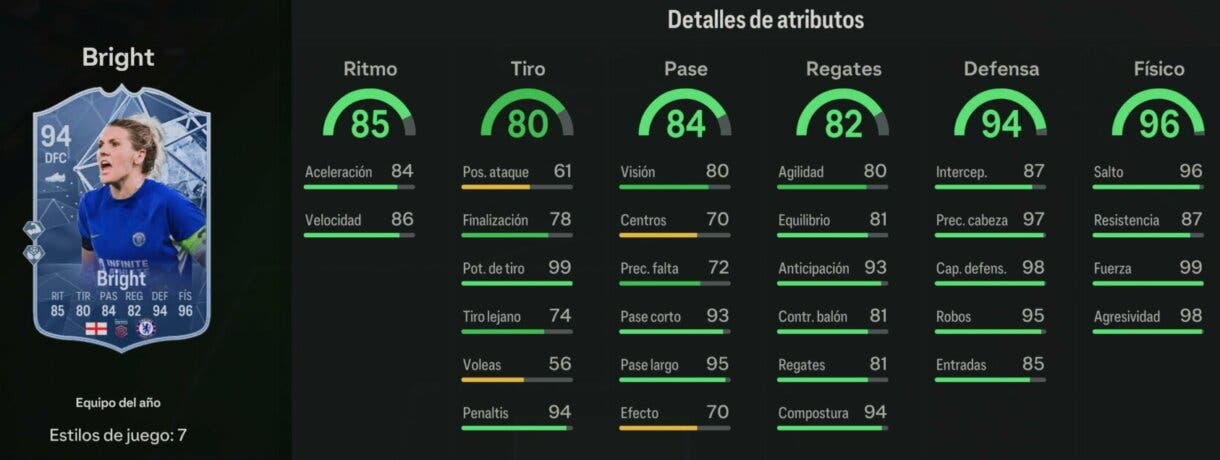 Stats in game Bright TOTY EA Sports FC 24 Ultimate Team