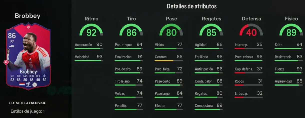 Stats in game Brobbey POTM de la Eredivisie EA Sports FC 24 Ultimate Team