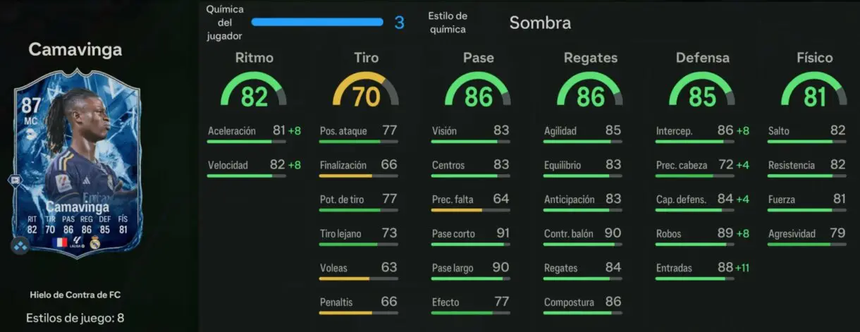 Stats in game Camavinga FC Versus de Hielo 
