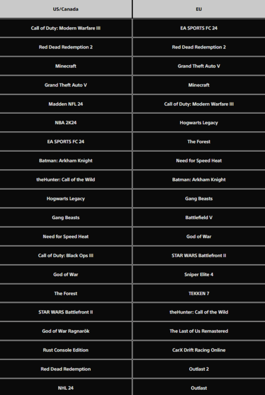 JUEGOS PS4 DICIEMBRE 2023
