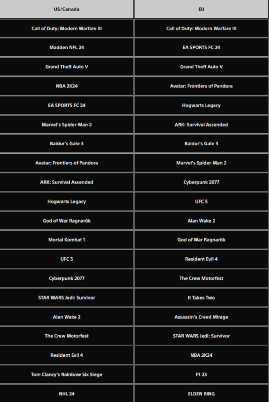 JUEGOS PS5 DICIEMBRE 2023
