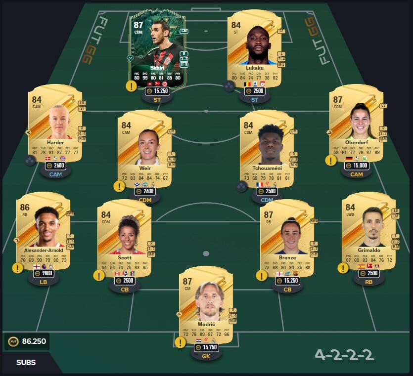Eleven FUT.GG with cards to complete the SBC x5 update of 83+ forwards from EA Sports FC 24 Ultimate Team