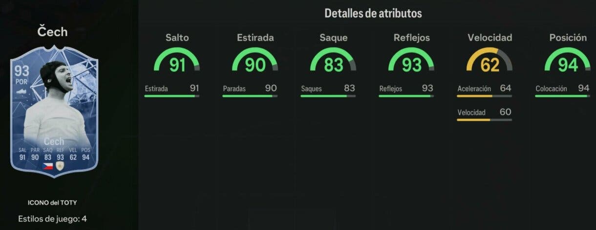 Stats in game Cech Icono del TOTY EA Sports FC 24 Ultimate Team