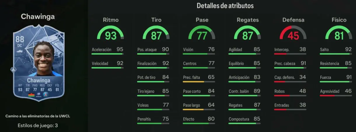 Stats in game Chawinga RTTK 88 EA Sports FC 24 Ultimate Team