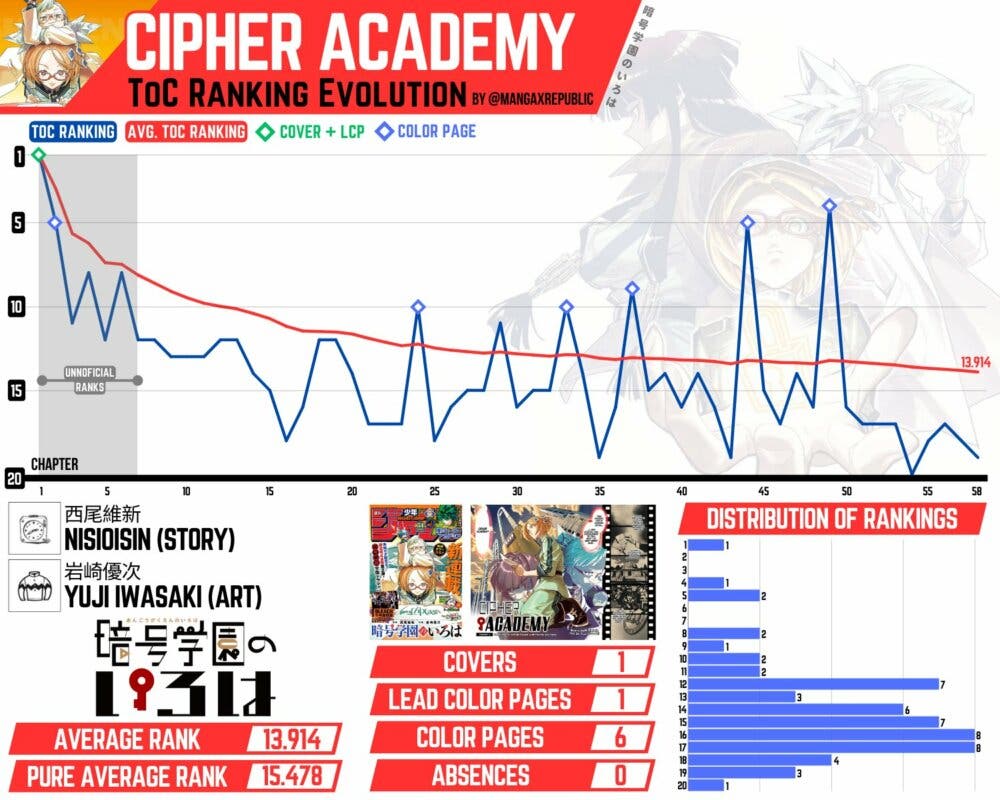 cipher academy