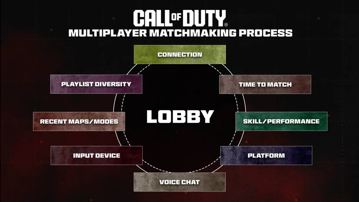 COD