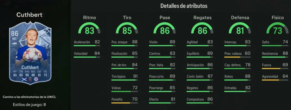 Stats in game Cuthbert RTTK 86 EA Sports FC 24 Ultimate Team