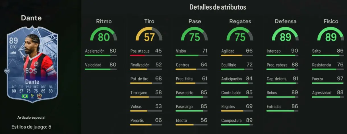 Stats in game Dante Menciones Honoríficas EA Sports FC 24 Ultimate Team