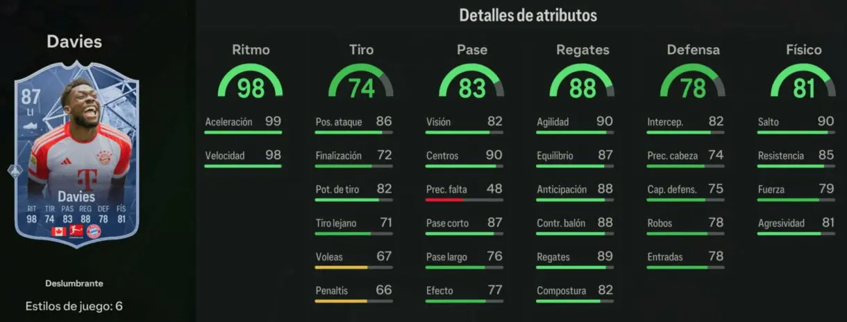 Stats in game Davies Deslumbrante 87 EA Sports FC 24 Ultimate Team