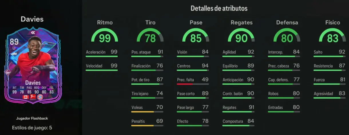 Stats in game Alphonso Davies Flashback EA Sports FC 24 Ultimate Team