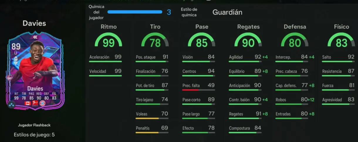 Stats in game Alphonso Davies Flashback EA Sports FC 24 Ultimate Team