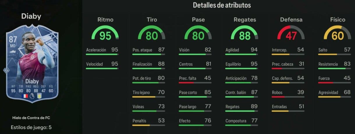 Stats in game Diaby FC Versus de Hielo EA Sports FC 24 Ultimate Team