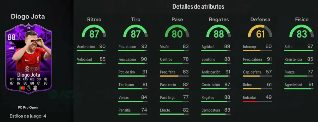 Stats in game Diogo Jota FC Pro Live 88 EA Sports FC 24 Ultimate Team