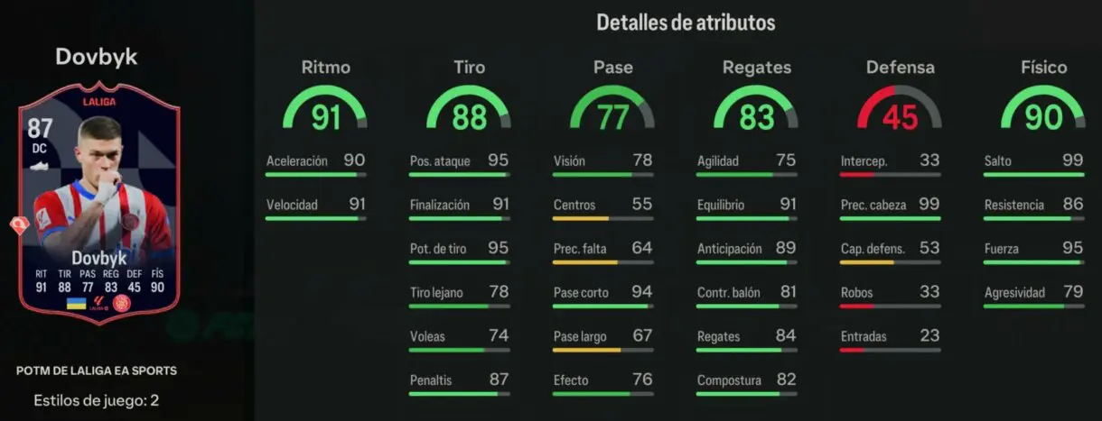 Stats in game Dovbyk POTM de LaLiga EA Sports FC 24 Ultimate Team