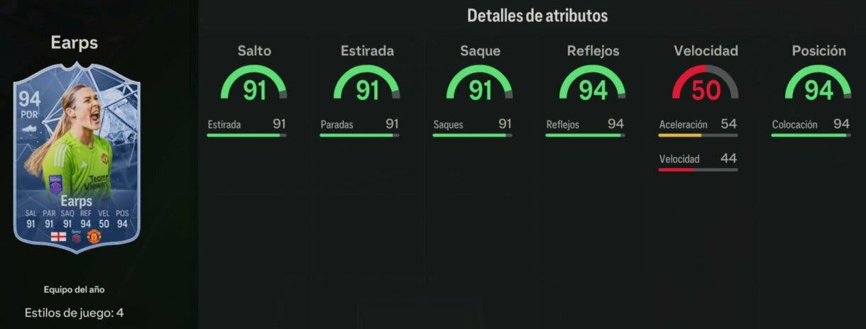 Stats in game Earps TOTY EA Sports FC 24 Ultimate Team