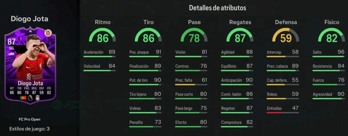 Stats in game Diogo Jota FC Pro Live 87 EA Sports FC 24 Ultimate Team