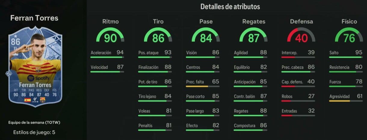 Stats in game Ferrán Torres IF EA Sports FC 24 Ultimate Team