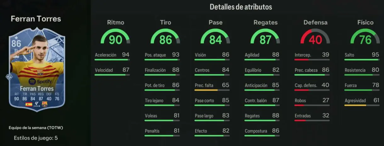 Stats in game Ferrán Torres IF EA Sports FC 24 Ultimate Team