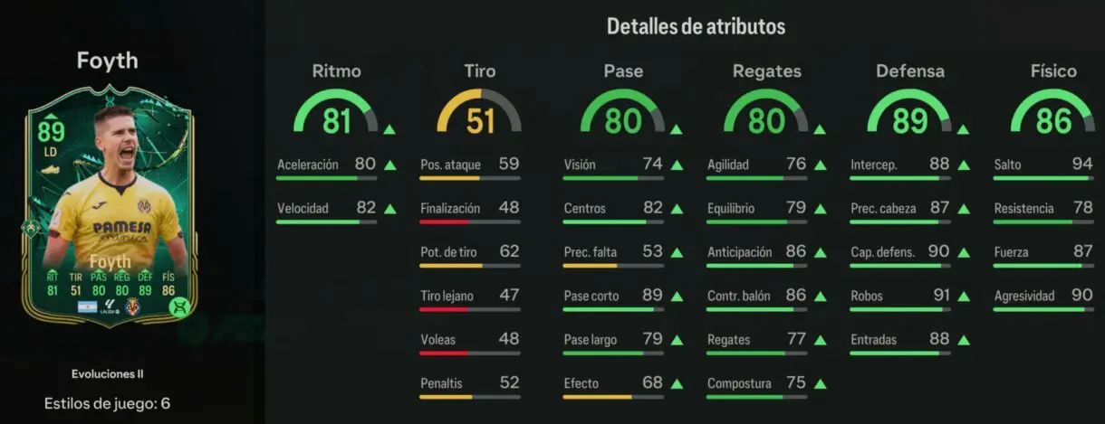 Stats in game Foyth Trailblazers Evoluciones II EA Sports FC 24 Ultimate Team