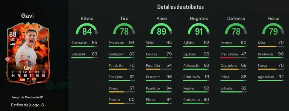 Stats in game Gavi Fuego de Contra de FC EA Sports FC 24 Ultimate Team