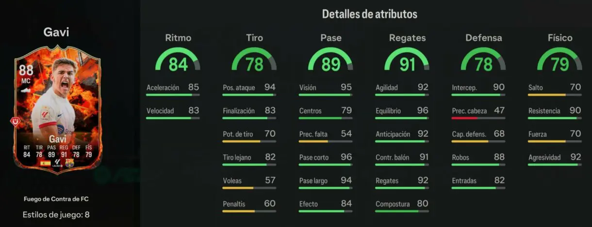 Stats in game Gavi Fuego de Contra de FC EA Sports FC 24 Ultimate Team
