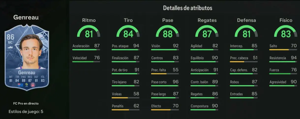 Stats in game Genreau FC PRO LIVE 86 EA Sports FC 24 Ultimate Team