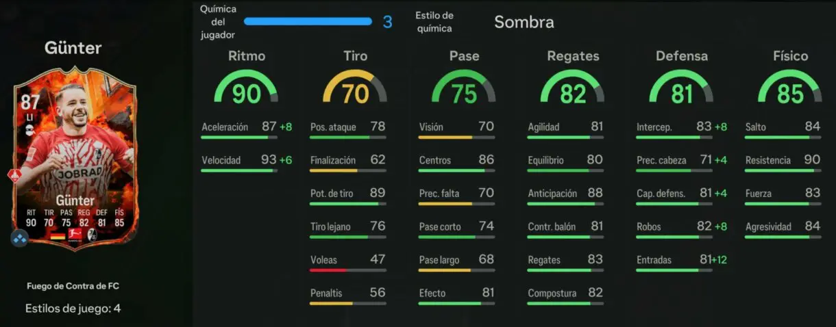 Stats in game Günter Fuego de Contra de FC EA Sports FC 24 Ultimate Team