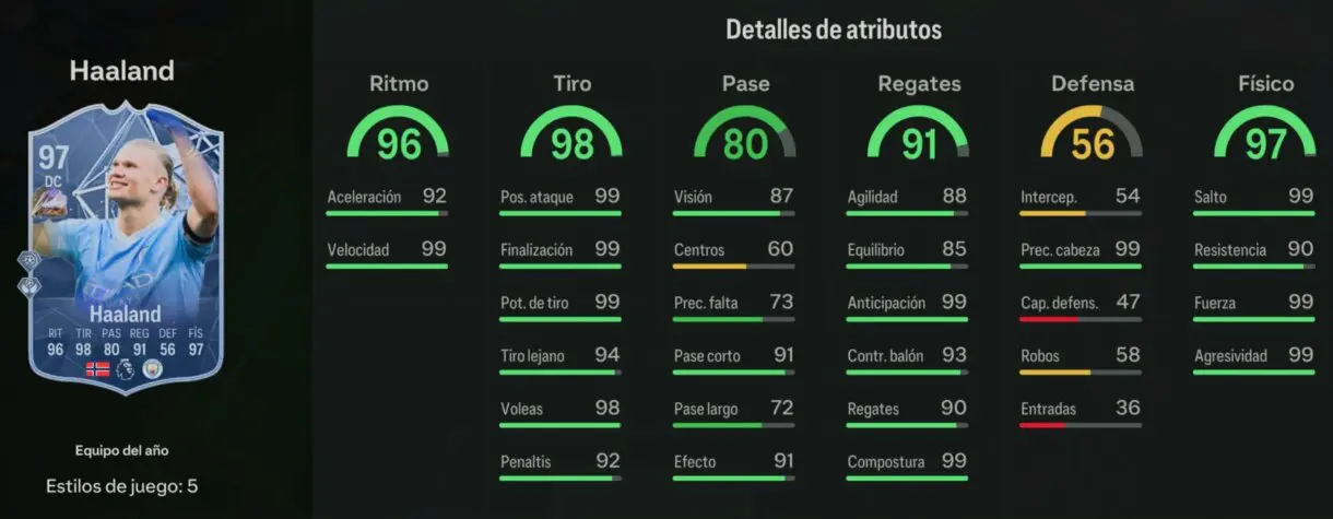 Stats in game Haaland TOTY EA Sports FC 24 Ultimate Team
