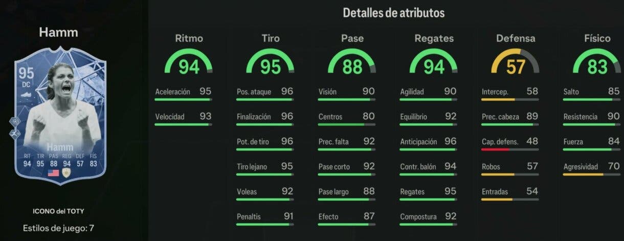 Stats in game Hamm Icono del TOTY EA Sports FC 24 Ultimate Team