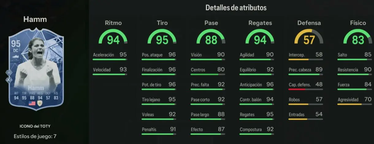 Stats in game Hamm Icono del TOTY EA Sports FC 24 Ultimate Team