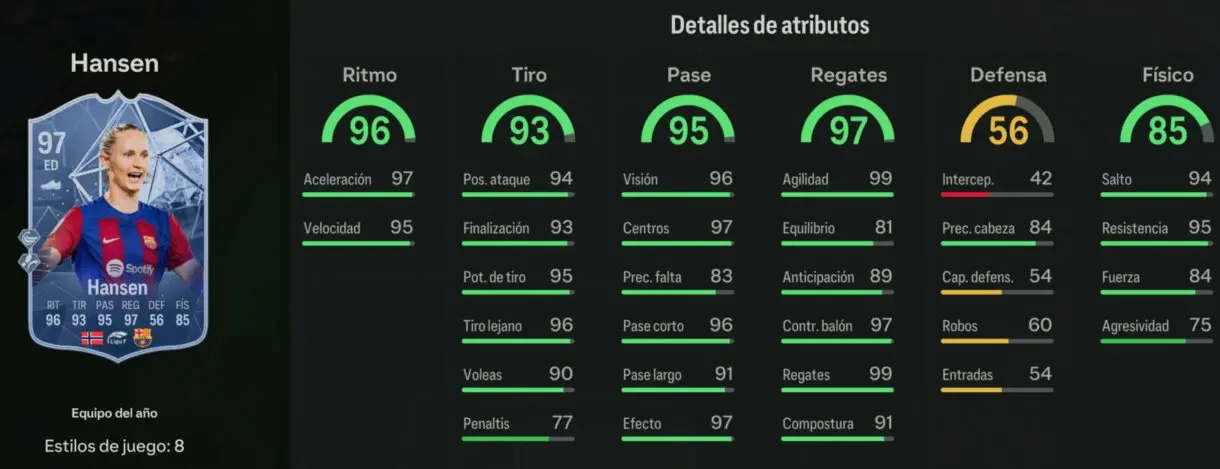 Stats in game Hansen TOTY EA Sports FC 24 Ultimate Team