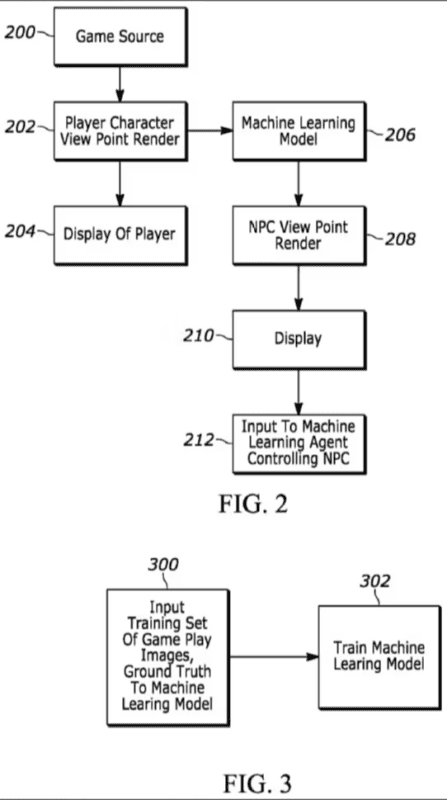 La nueva patente de Sony haría que los NPCs tuvieran un comportamiento más realista