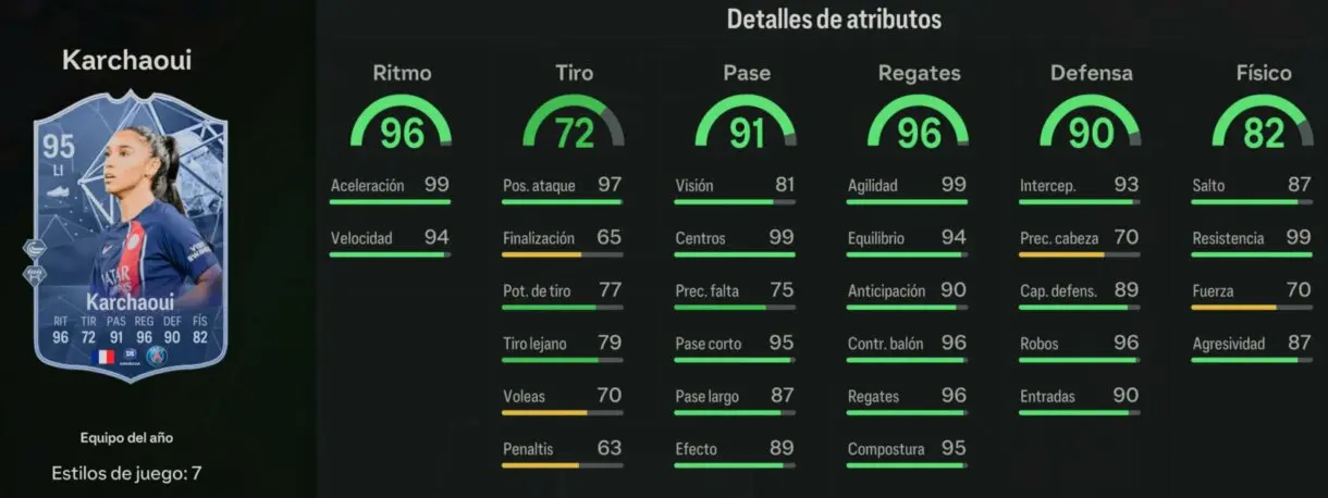 Stats in game Kachaoui TOTY EA Sports FC 24 Ultimate Team